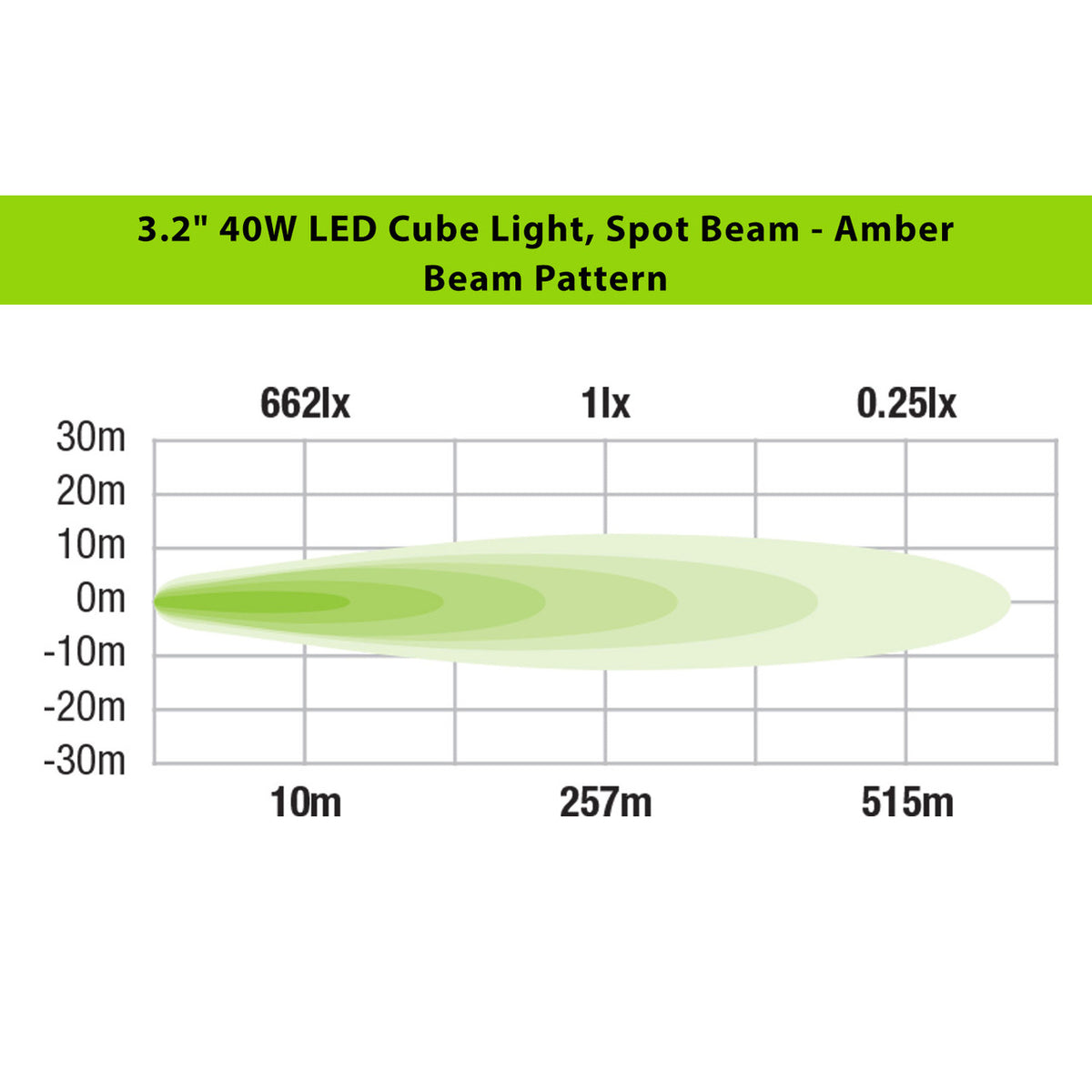 Ironman 4x4 40W Bright LED Cube Light - Spot Beam / Amber Lens (Single Unit)