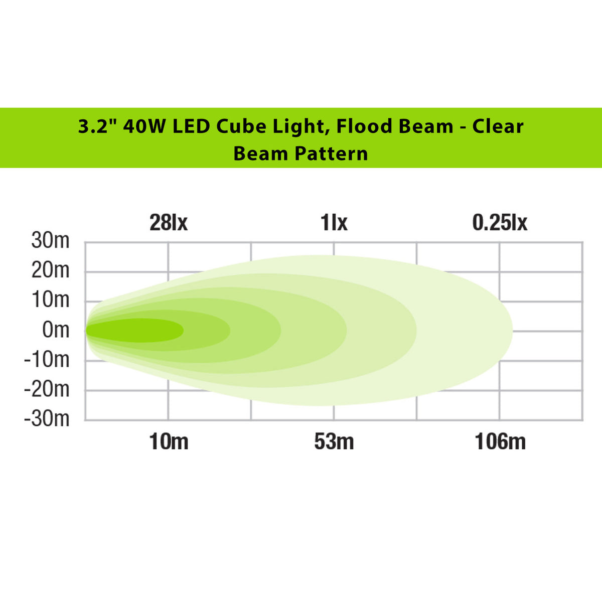 Ironman 4x4 40W Bright LED Cube Light - Flood Beam / Clear Lens (Single Unit)