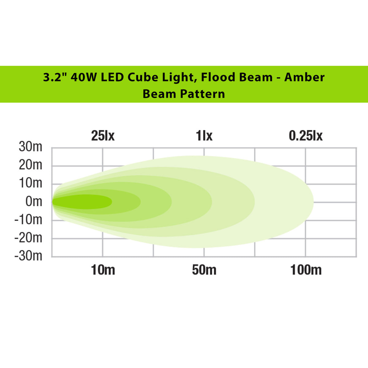 Ironman 4x4 40W Bright LED Cube Light - Flood Beam / Amber Lens (Single Unit)