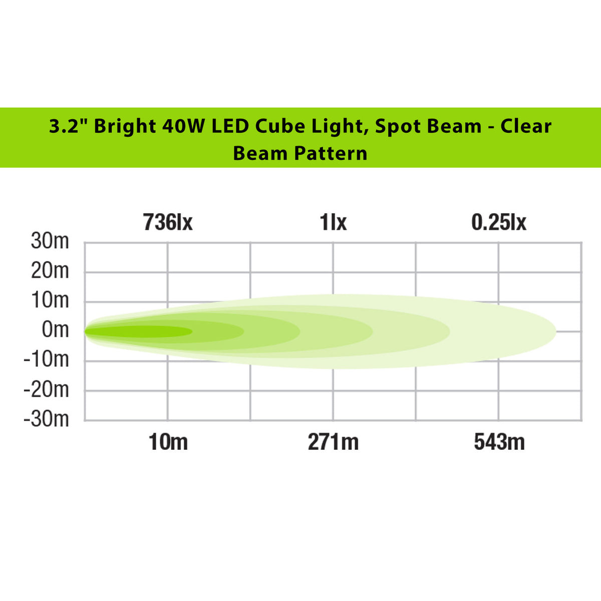 Ironman 4x4 40W Bright LED Cube Light - Spot Beam / Clear Lens (Single Unit)